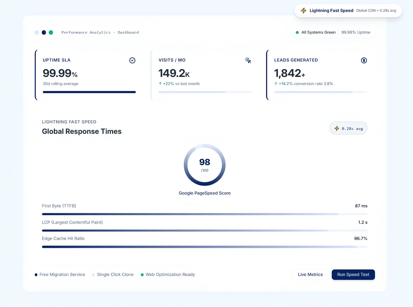 Blazing Fast WordPress Hosting Dnox host