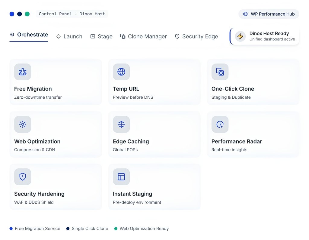 User-Friendly Control Panel DInoxhost